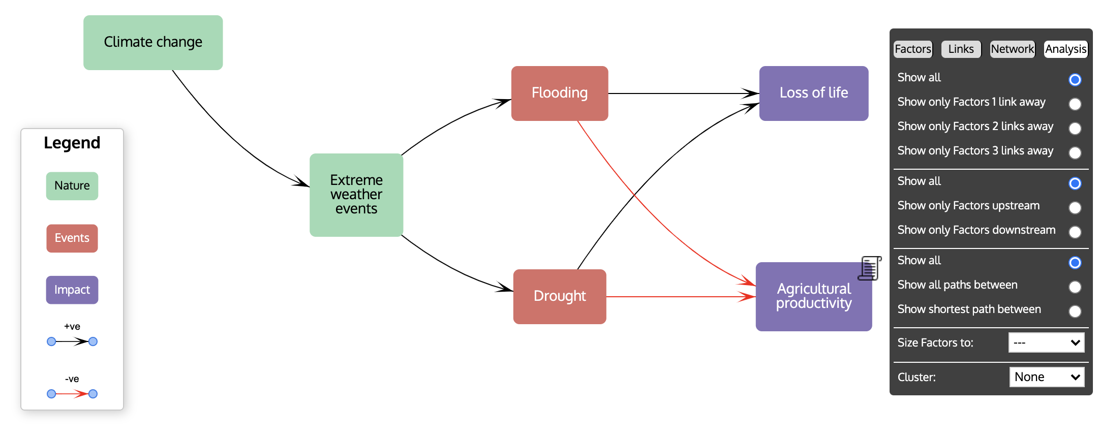 Before clustering example