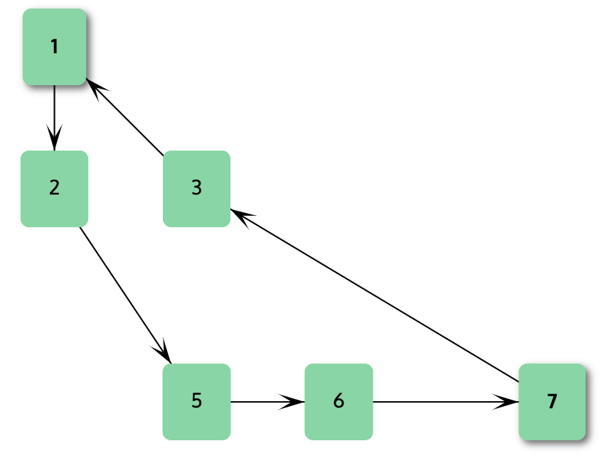 Shortest Paths example